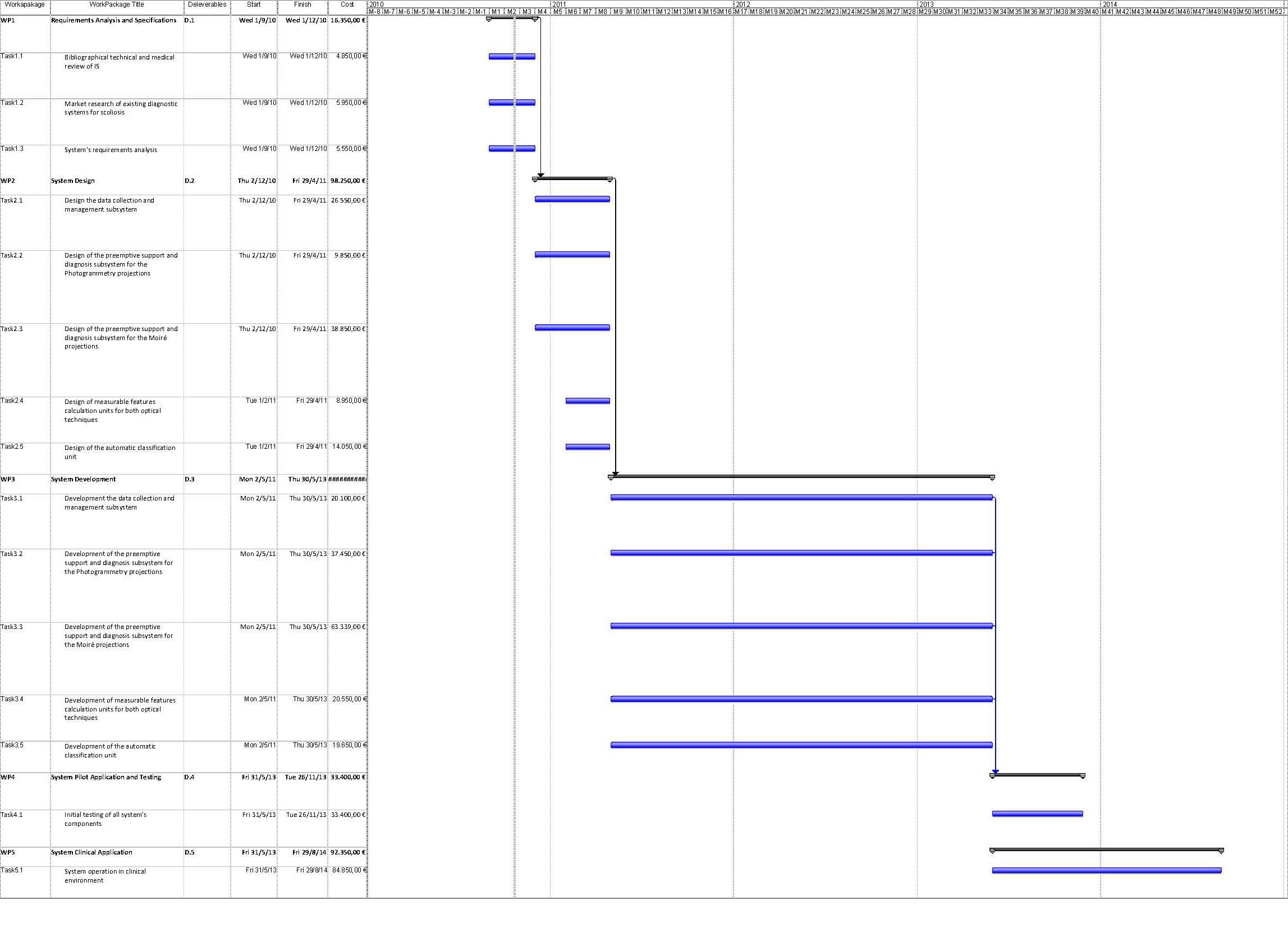 timetable_SCOLIOSI_eng_new_Page_1